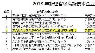 慶?！鞍四奉A分散橡膠助劑省級高新技術(shù)企業(yè)研究開發(fā)中心”建成