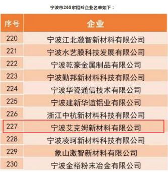 我司入圍“2019中國瞪羚企業(yè)”，在寧波入圍的265家企業(yè)中排名227位。