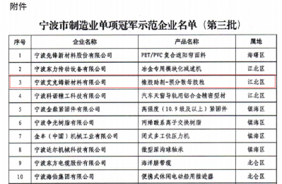 寧波艾克姆新材料有限公司被認定為第三批寧波市制造業(yè)單項冠 軍示范企業(yè)